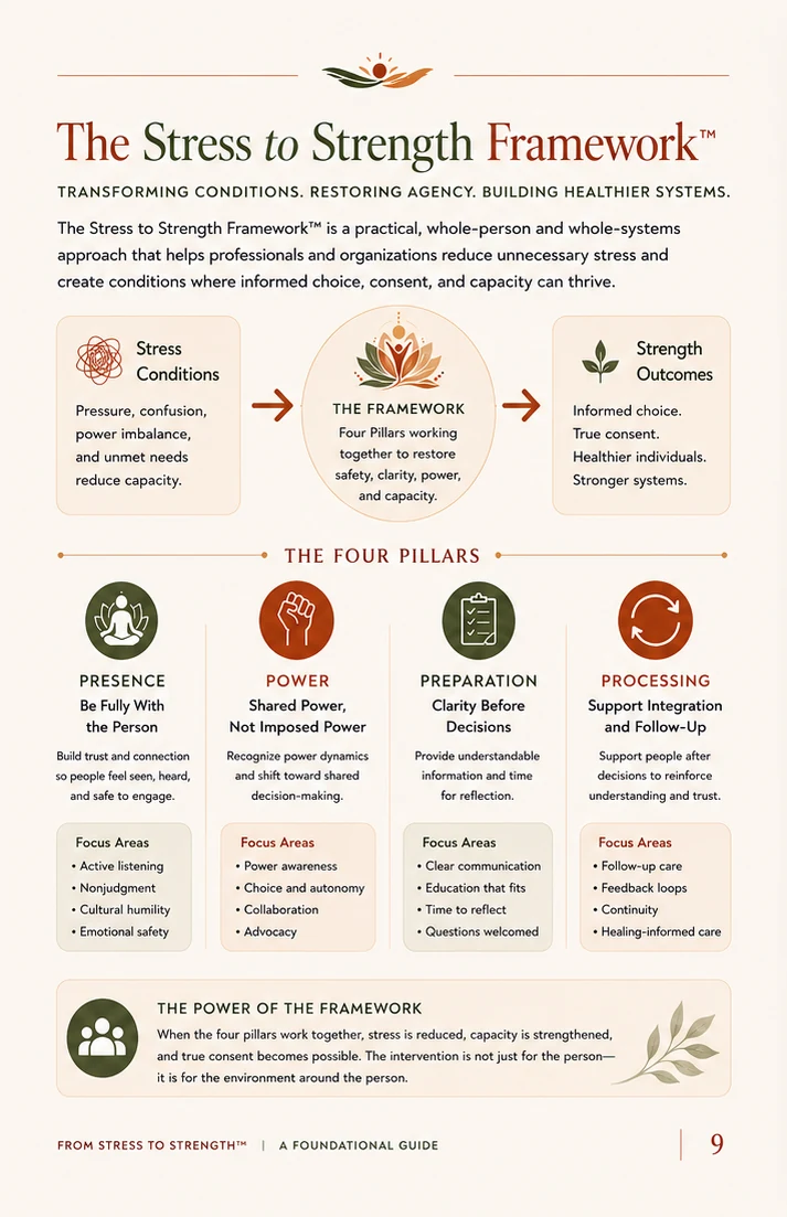 Stress to Strength four pillars visual